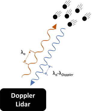 doppler lidar