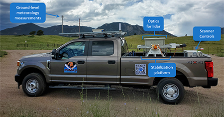 microDop lidar in the truck bed