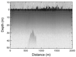 lidar return