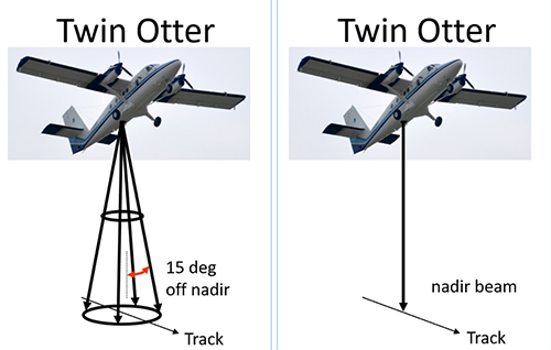 instrument measurement modes