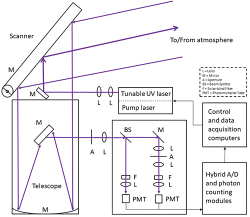 TOPAZ schematic