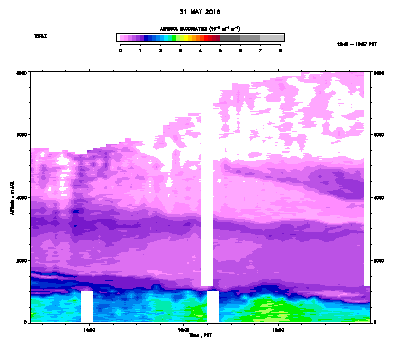 Aerosol Backscatter - May 31
