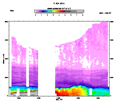 Aerosol Backscatter - June 7