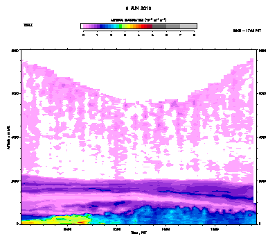 Aerosol Backscatter - June 9