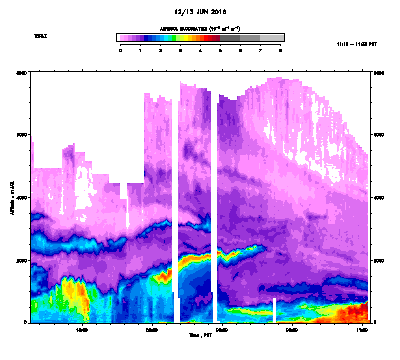 Aerosol Backscatter - June 12