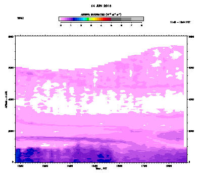 Aerosol Backscatter - June 14