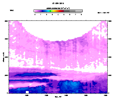 Aerosol Backscatter - June 15