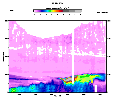 Aerosol Backscatter - June 16