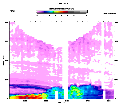 Aerosol Backscatter - June 17