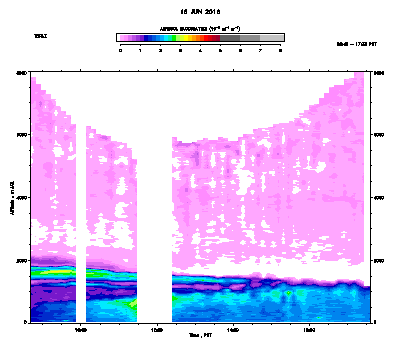 Aerosol Backscatter - June 18