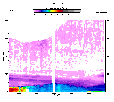 Aerosol Backscatter - July 19