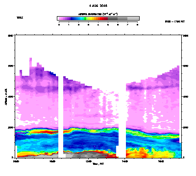 Aerosol Backscatter - August 4