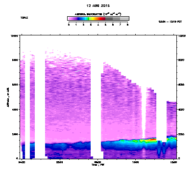 Aerosol Backscatter - August 12