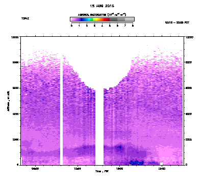 Aerosol Backscatter - August 15