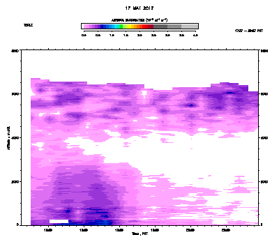 Aerosol Backscatter - May 17