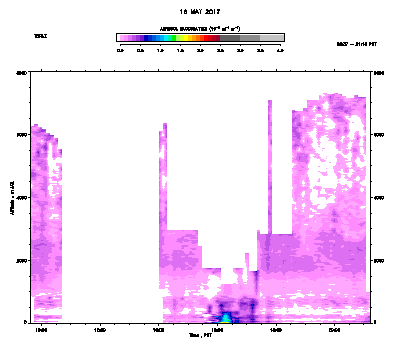 Aerosol Backscatter - May 18