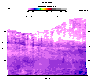 Aerosol Backscatter - May 19
