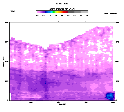 Aerosol Backscatter - May 20