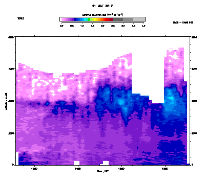 Aerosol Backscatter - May 21