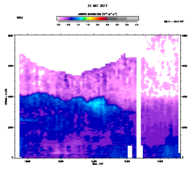 Aerosol Backscatter - May 22