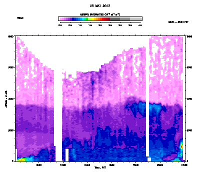 Aerosol Backscatter - May 23