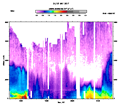 Aerosol Backscatter - May 24