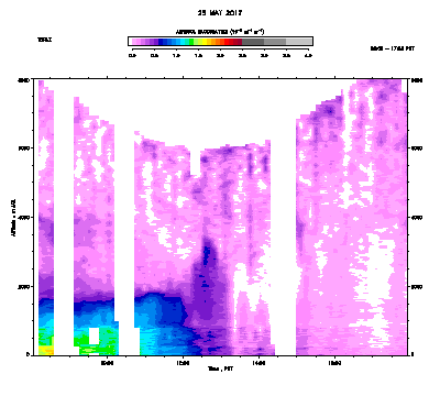 Aerosol Backscatter - May 25