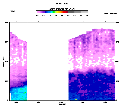 Aerosol Backscatter - May 26