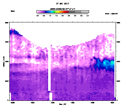 Aerosol Backscatter - May 27