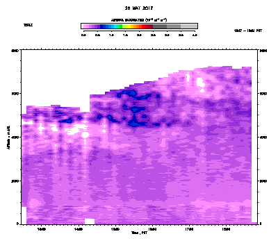 Aerosol Backscatter - May 28