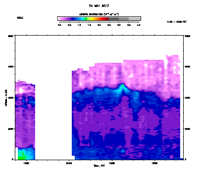 Aerosol Backscatter - May 30