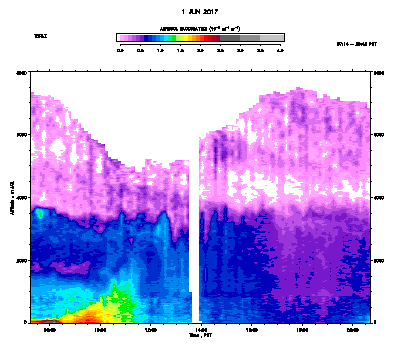 Aerosol Backscatter - June 1