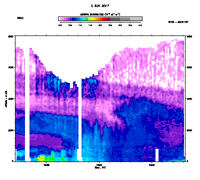 Aerosol Backscatter - June 2
