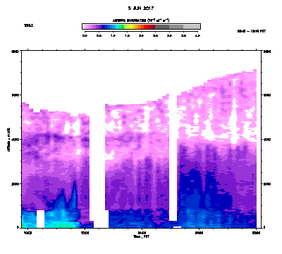 Aerosol Backscatter - June 5