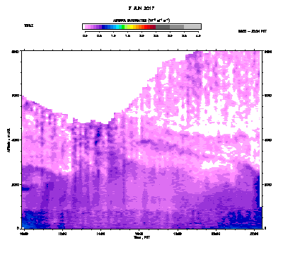 Aerosol Backscatter - June 7