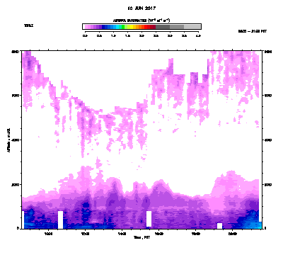 Aerosol Backscatter - June 10