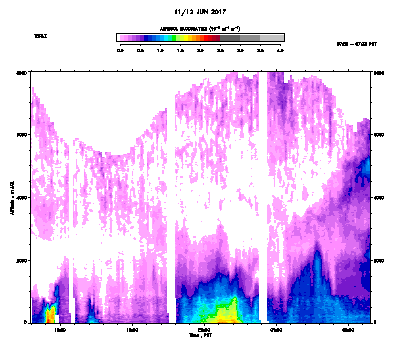 Aerosol Backscatter - June 11