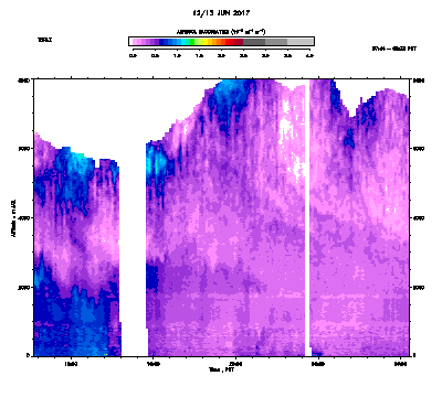 Aerosol Backscatter - June 12