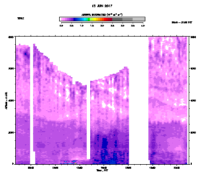 Aerosol Backscatter - June 13