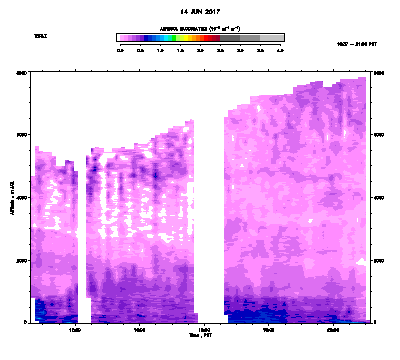 Aerosol Backscatter - June 14