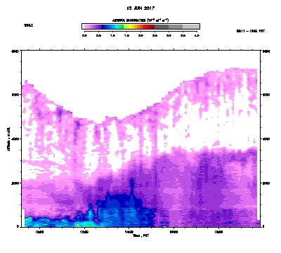 Aerosol Backscatter - June 15