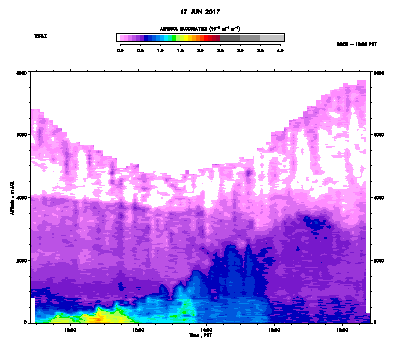 Aerosol Backscatter - June 17