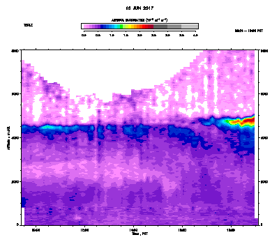 Aerosol Backscatter - June 18