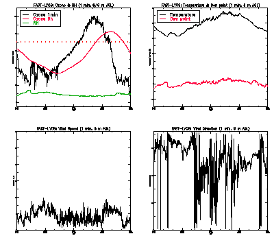 in situ surface data - June 23