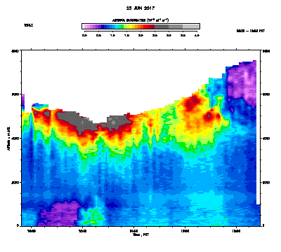 Aerosol Backscatter - June 25