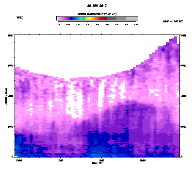 Aerosol Backscatter - June 26