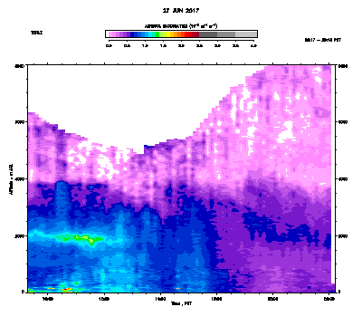 Aerosol Backscatter - June 27