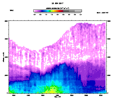 Aerosol Backscatter - June 28