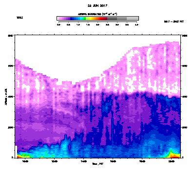 Aerosol Backscatter - June 29