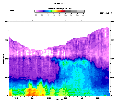 Aerosol Backscatter - June 30